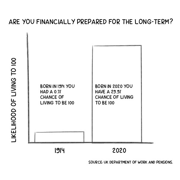 financial diagram